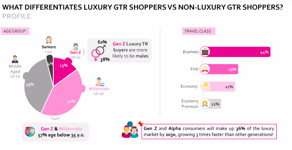 M1ND-SET SET NEW RESEARCH INTO LUXURY TR SHOPPING TRENDS